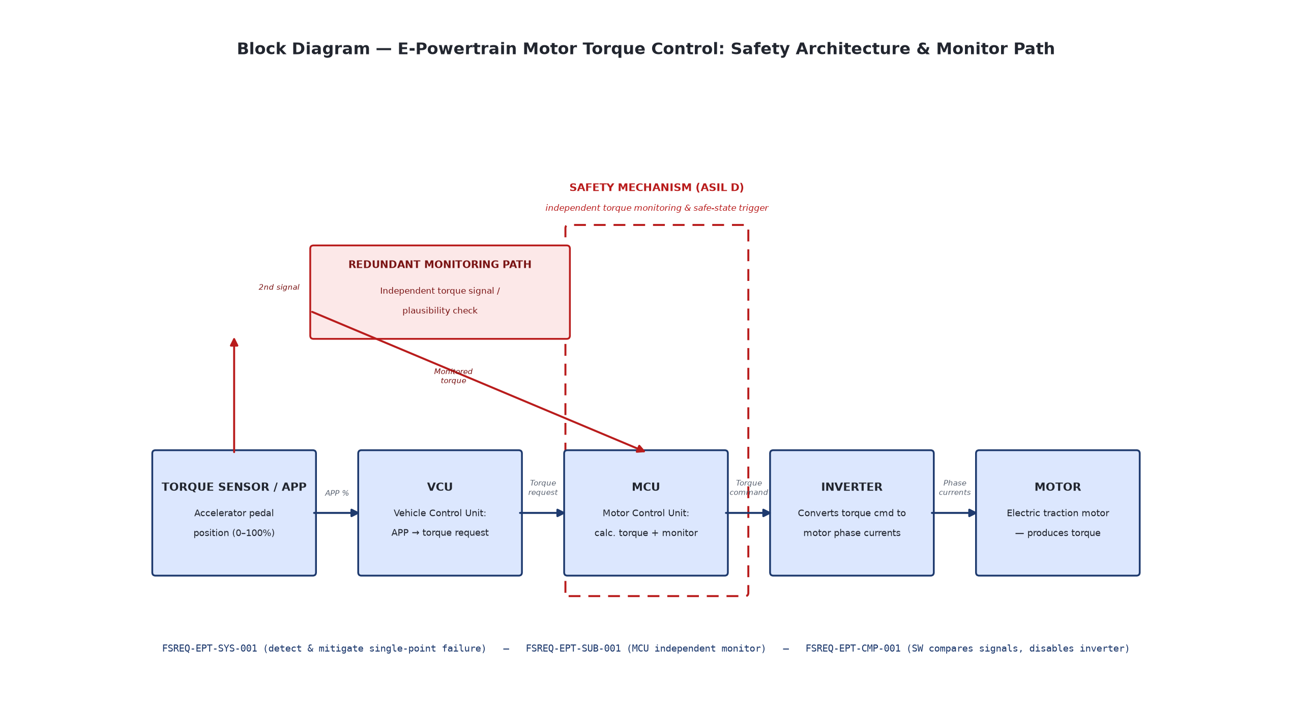 Process Engineer Example AUTOXIUM | Automotive Tools, Simulations & Concepts